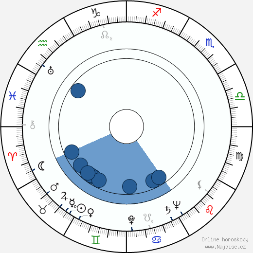 Karel Pech wikipedie, horoscope, astrology, instagram