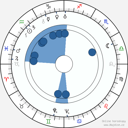 Karel Peyr wikipedie, horoscope, astrology, instagram