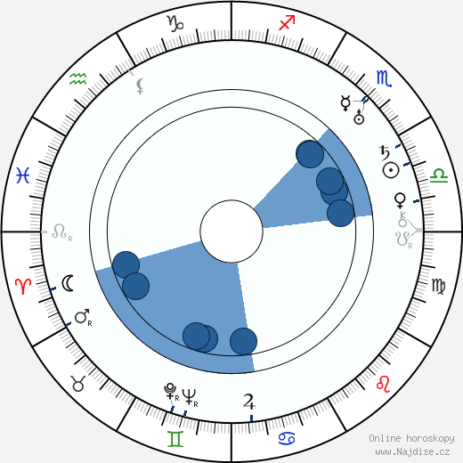 Karel Plicka wikipedie, horoscope, astrology, instagram