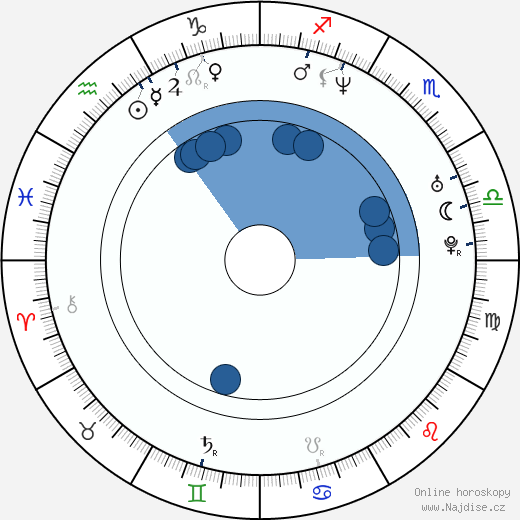 Karel Podhajský wikipedie, horoscope, astrology, instagram