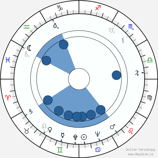 Karel Reiner wikipedie, horoscope, astrology, instagram