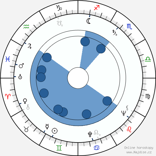 Karel Richter wikipedie, horoscope, astrology, instagram