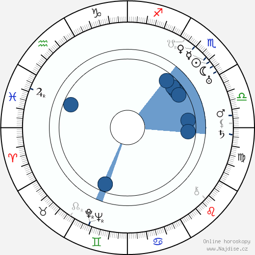 Karel Roden wikipedie, horoscope, astrology, instagram