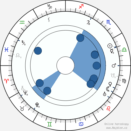 Karel Sezima wikipedie, horoscope, astrology, instagram