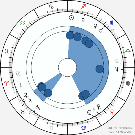 Karel Slach wikipedie, horoscope, astrology, instagram