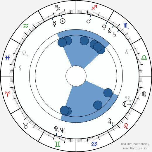 Karel Svolinský wikipedie, horoscope, astrology, instagram
