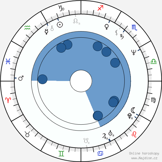 Karel Tejnora wikipedie, horoscope, astrology, instagram
