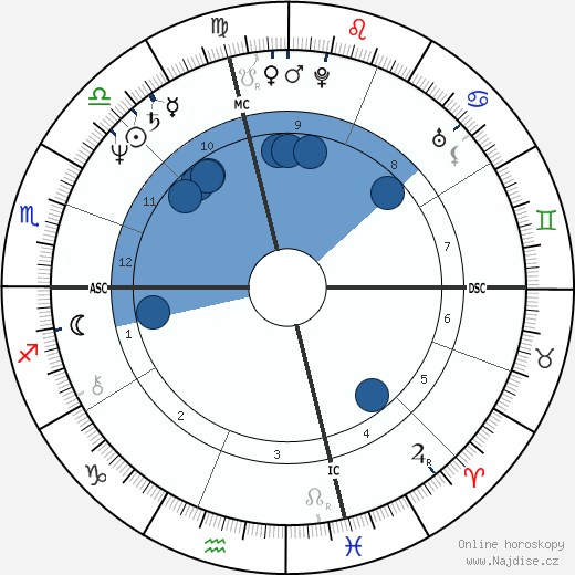 Karen Allen wikipedie, horoscope, astrology, instagram