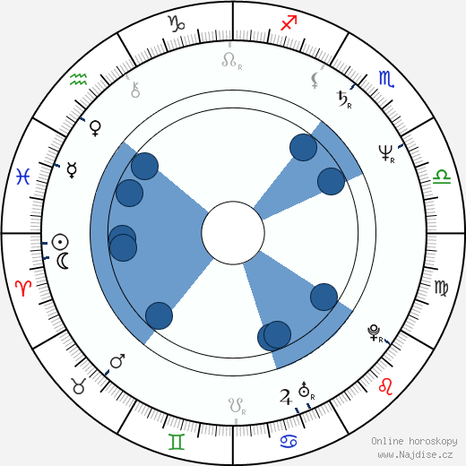 Karen Austin wikipedie, horoscope, astrology, instagram
