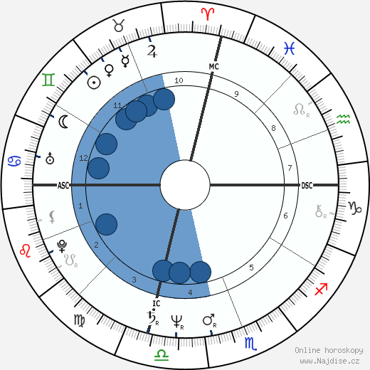 Karen Barry wikipedie, horoscope, astrology, instagram