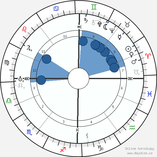 Karen Blixen wikipedie, horoscope, astrology, instagram