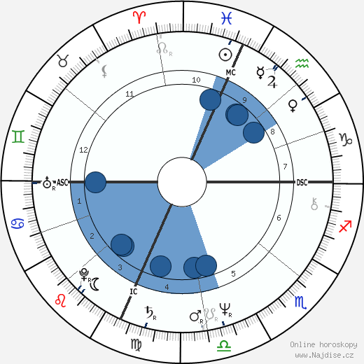 Karen Carpenter wikipedie, horoscope, astrology, instagram