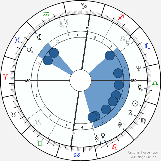 Karen Fowler wikipedie, horoscope, astrology, instagram