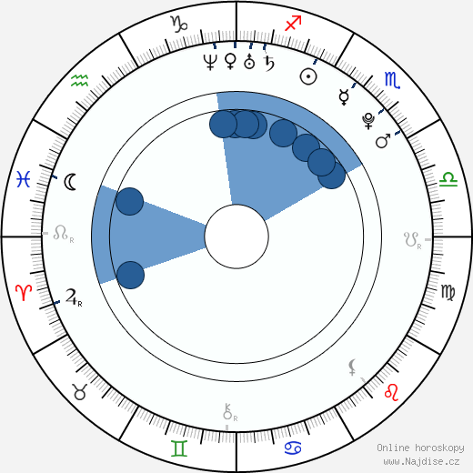 Karen Gillan wikipedie, horoscope, astrology, instagram