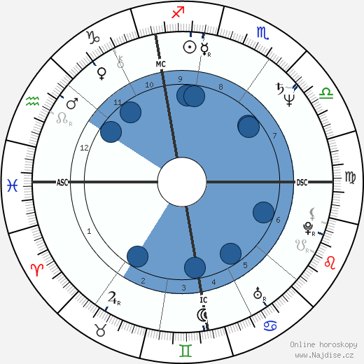 Karen Hamaker-Zondag wikipedie, horoscope, astrology, instagram