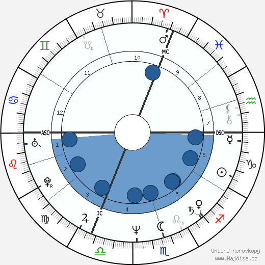 Karen Hughes wikipedie, horoscope, astrology, instagram