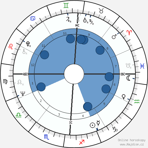 Karen K. Spahn wikipedie, horoscope, astrology, instagram