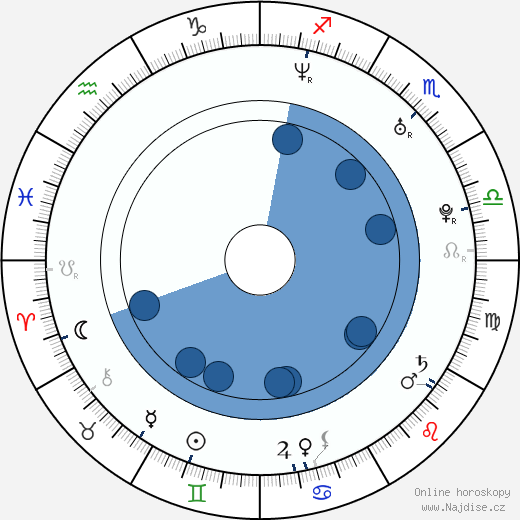 Karen Kwan wikipedie, horoscope, astrology, instagram
