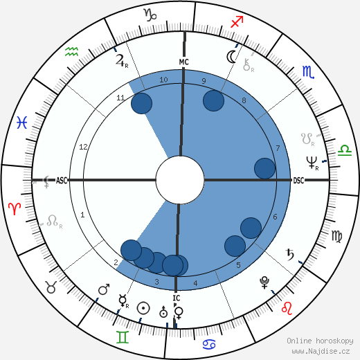 Karen Logan wikipedie, horoscope, astrology, instagram