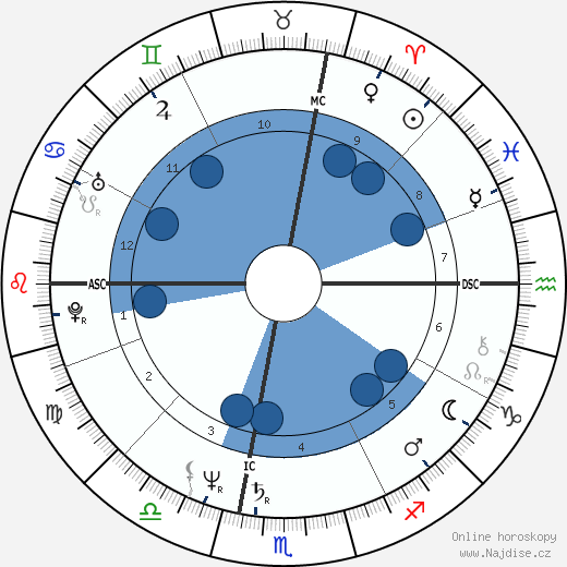 Karen MacNeil wikipedie, horoscope, astrology, instagram