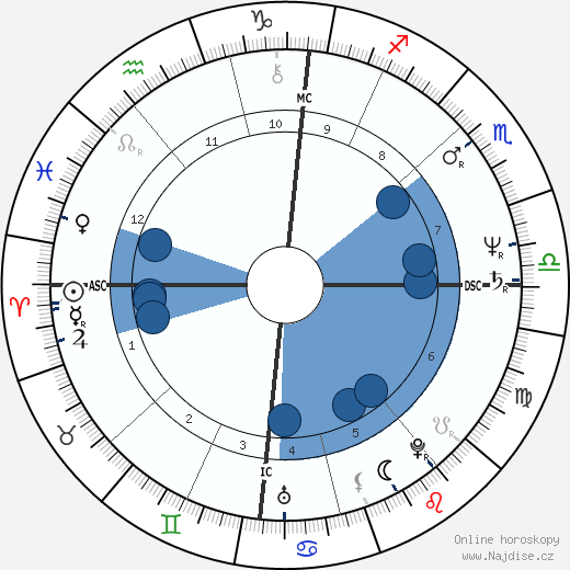 Karen Magnussen wikipedie, horoscope, astrology, instagram