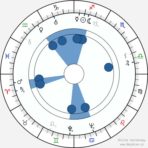 Karen Morley wikipedie, horoscope, astrology, instagram