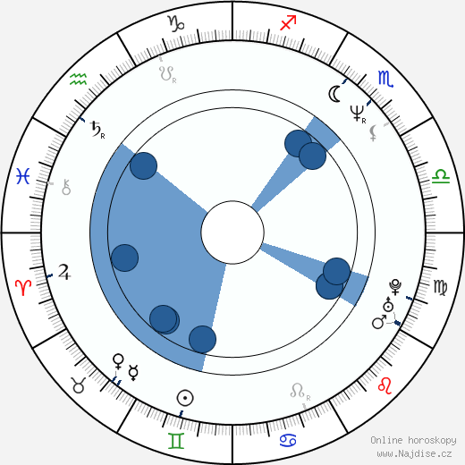 Karen Sillas wikipedie, horoscope, astrology, instagram