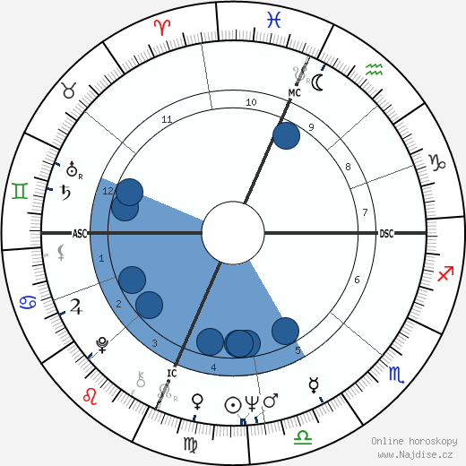 Karen Tweedy-Holmes wikipedie, horoscope, astrology, instagram