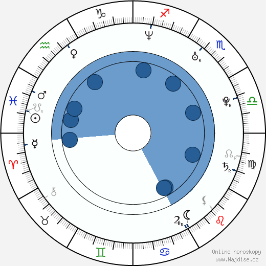 Karen V. James wikipedie, horoscope, astrology, instagram