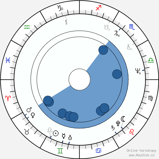 Karen Valentine wikipedie, horoscope, astrology, instagram