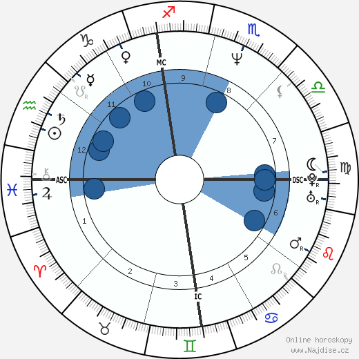 Karen Wilson wikipedie, horoscope, astrology, instagram