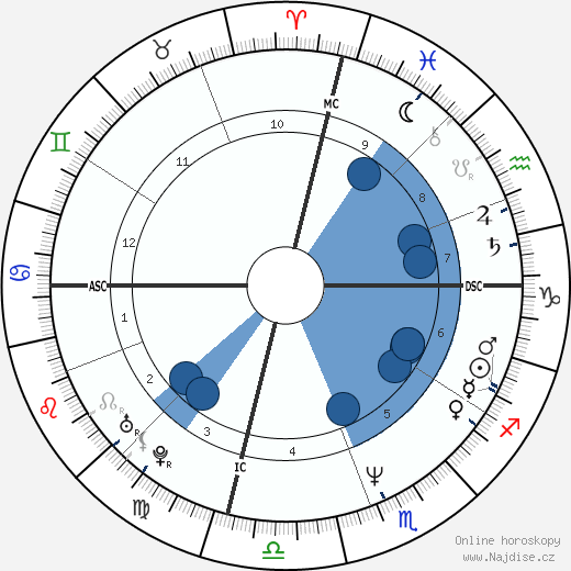 Karen Witter wikipedie, horoscope, astrology, instagram