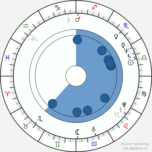 Kari Riipinen wikipedie, horoscope, astrology, instagram
