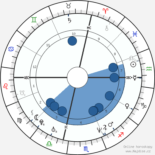 Karin Aparo wikipedie, horoscope, astrology, instagram
