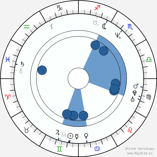 Karin Thaler wikipedie, horoscope, astrology, instagram