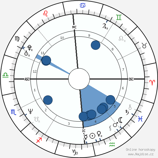 Karin Viard wikipedie, horoscope, astrology, instagram