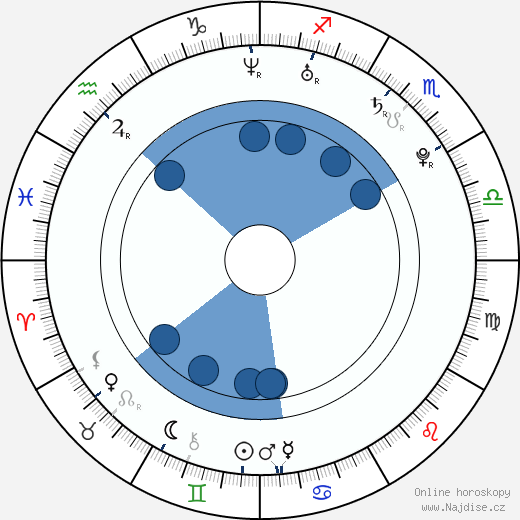 Karis Paige Bryant wikipedie, horoscope, astrology, instagram