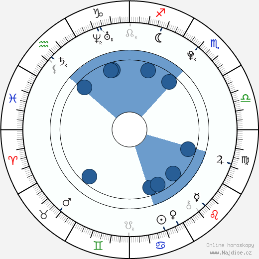 Karise Eden wikipedie, horoscope, astrology, instagram