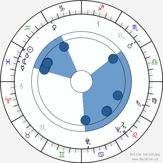 Karl Albrecht wikipedie, horoscope, astrology, instagram