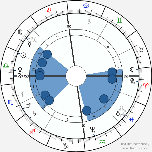 Karl Alfred von Zittel wikipedie, horoscope, astrology, instagram