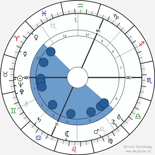 Karl Barth wikipedie, horoscope, astrology, instagram