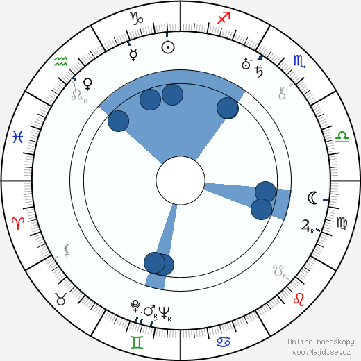 Karl Brown wikipedie, horoscope, astrology, instagram