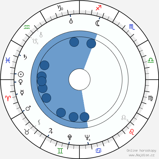 Karl Bruck wikipedie, horoscope, astrology, instagram
