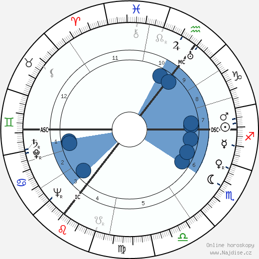 Karl Carstens wikipedie, horoscope, astrology, instagram