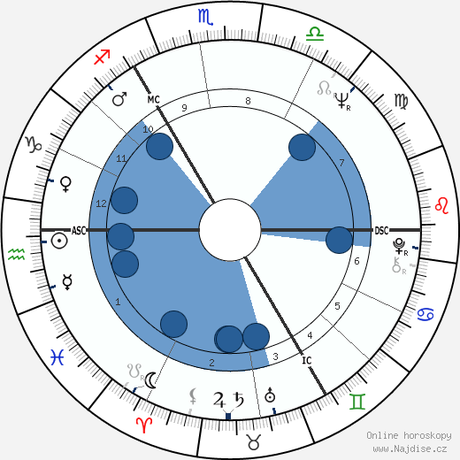 Karl Dall wikipedie, horoscope, astrology, instagram