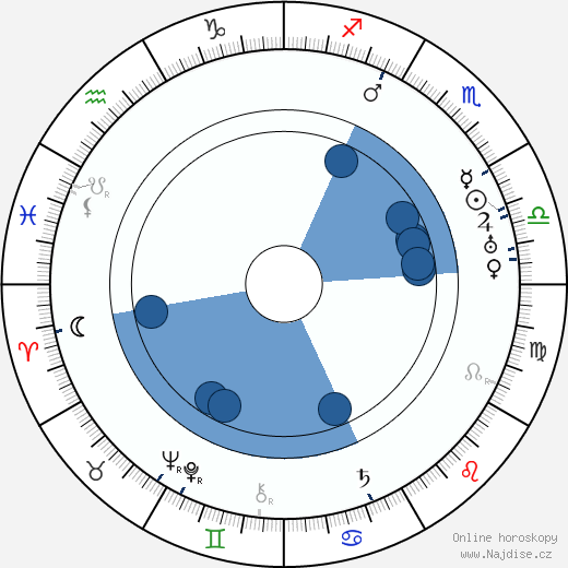 Karl Dane wikipedie, horoscope, astrology, instagram