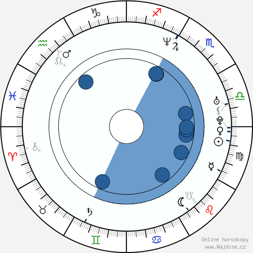 Karl DiPelino wikipedie, horoscope, astrology, instagram