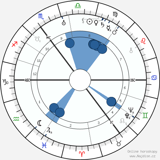 Karl Dönitz wikipedie, horoscope, astrology, instagram