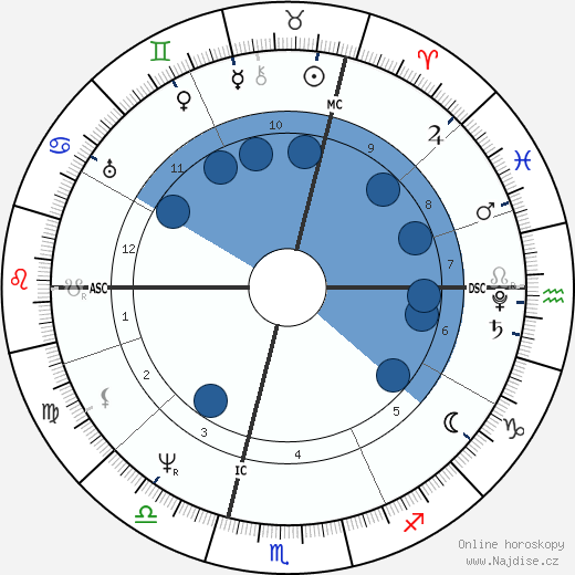 Karl Drais wikipedie, horoscope, astrology, instagram