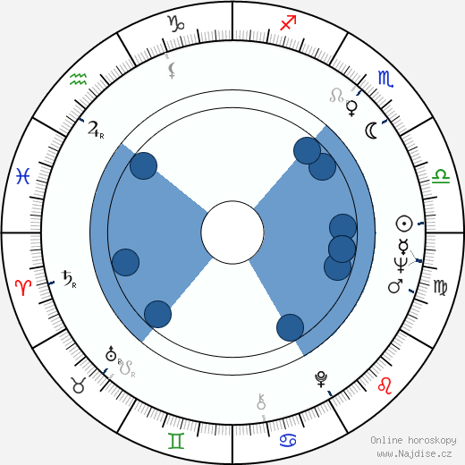 Karl E. Elers wikipedie, horoscope, astrology, instagram